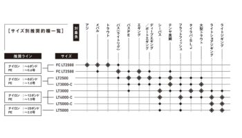 24セルテートの購入